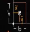 <p>Location of Centroid of rectangle </p>
