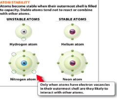 <p>an atom whose outer shell is filled with electrons (an atom whose outer shell isn't filled wants to become stable by filling the outer shell, by bonding with another atom)</p>