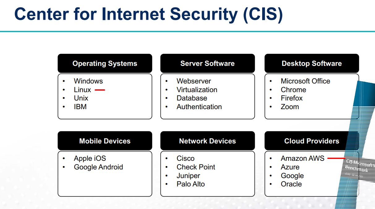 <p>A. Amazon Linux</p>
