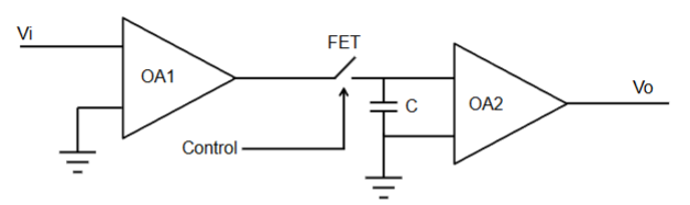<p>Analogue circuit made up of operational amplifiers used to hold a stable voltage V<sub>o</sub> for time. when fet closed, c charged and then switch is opened</p>