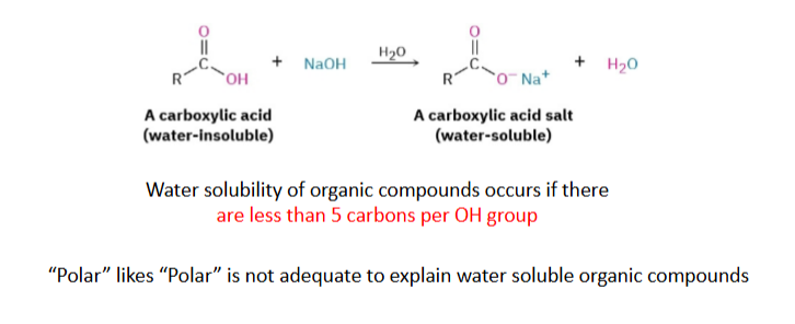 <p>Carboxylic acids can hydrogen bond with water. Short chain acids are relatively soluble.<strong> As the carbon chain becomes longer, solubility decreases.</strong></p>
