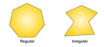<p>Polygons that are convex, equilateral, &amp; equiangular</p>