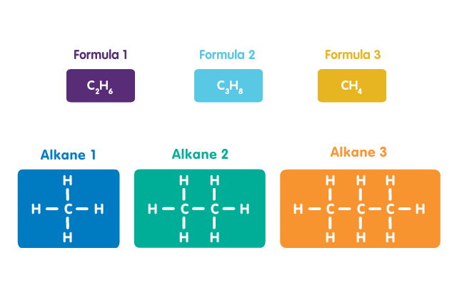 <p><span style="background-color: transparent;">The line between the C and H represents a _______ bond.</span></p>