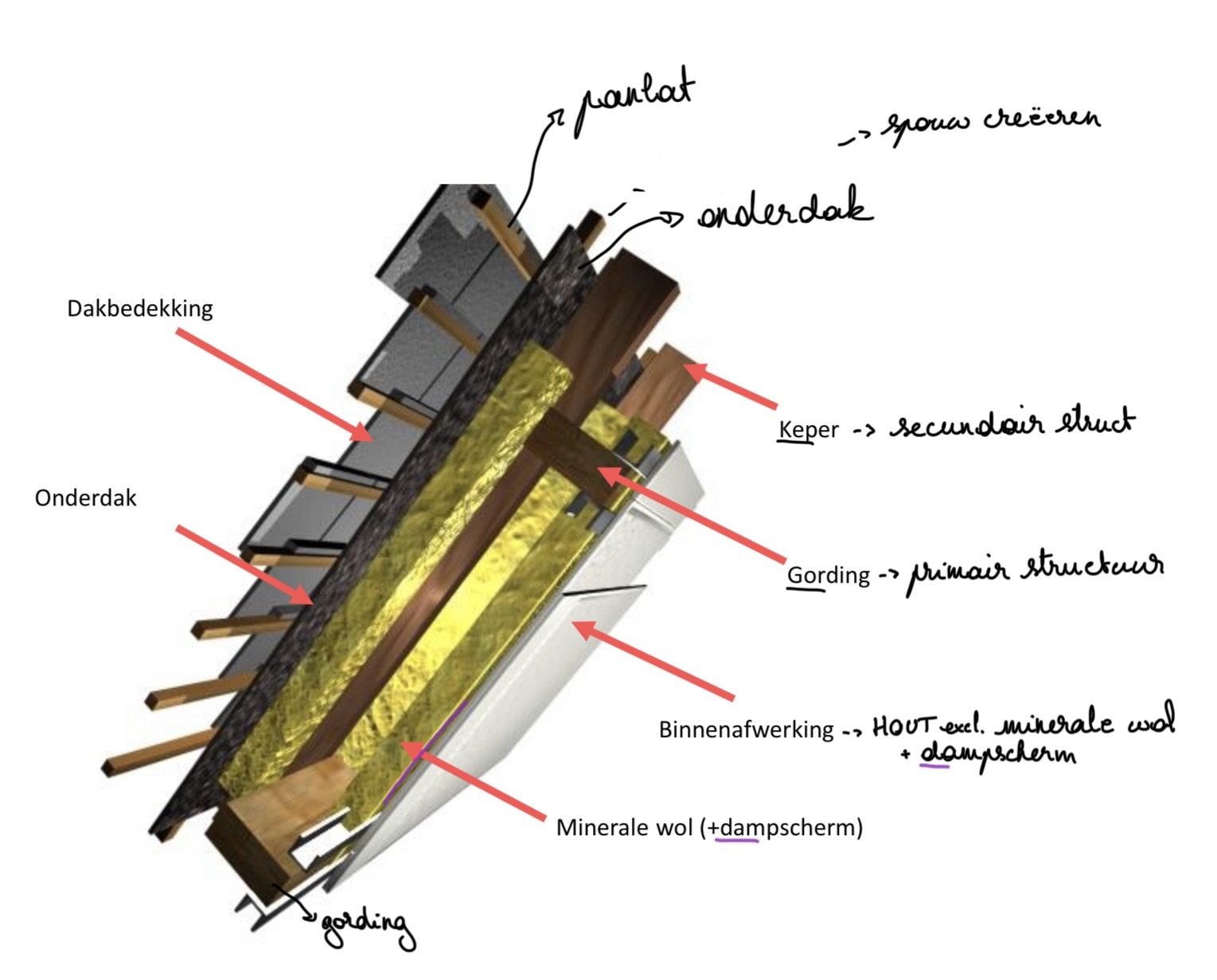 term image