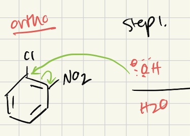 <p>Nucleophile attaches to the same carbon as the leaving group</p><p>There MUST be an EWG ortho or para to the leaving group to stabilize the intermediate</p>