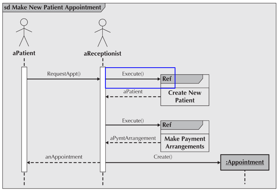 <p><span>What message is sent after “Execute()” in this sequence?</span></p>