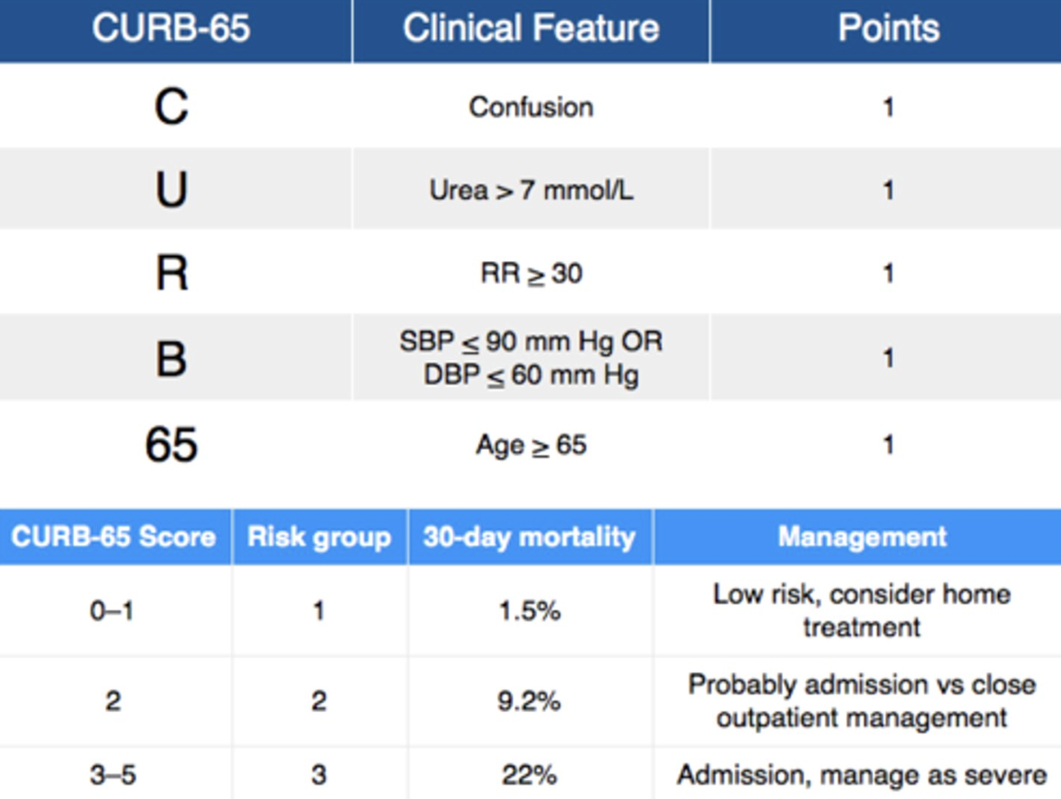 <p>More sensitive for treatment decisions and mortality risk prediction</p>