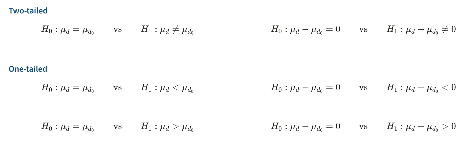 <p>Two-Tailed</p><ul><li><p>Null = population mean of difference scores = hypothesised population mean difference scores </p></li></ul><p>One-Tailed</p><ul><li><p>less or greater than</p></li></ul><p></p>