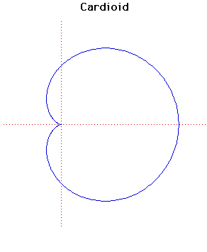 <p>Cardiod</p>