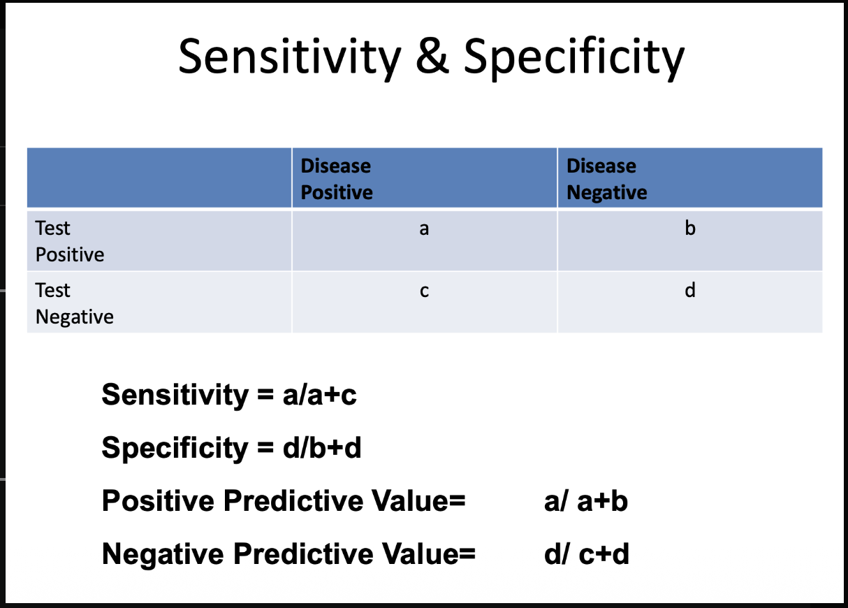 <p>fill in a b c d</p>