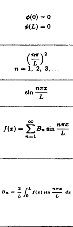 <p>(2.4 Haberman) (Exam 2 Material)</p>
