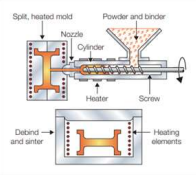 <p>Qual é este processo de fabricação com pós?</p>