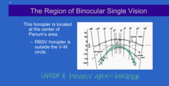 <p>RBSV Horopter is (inside/outside) of the V-M circle</p>