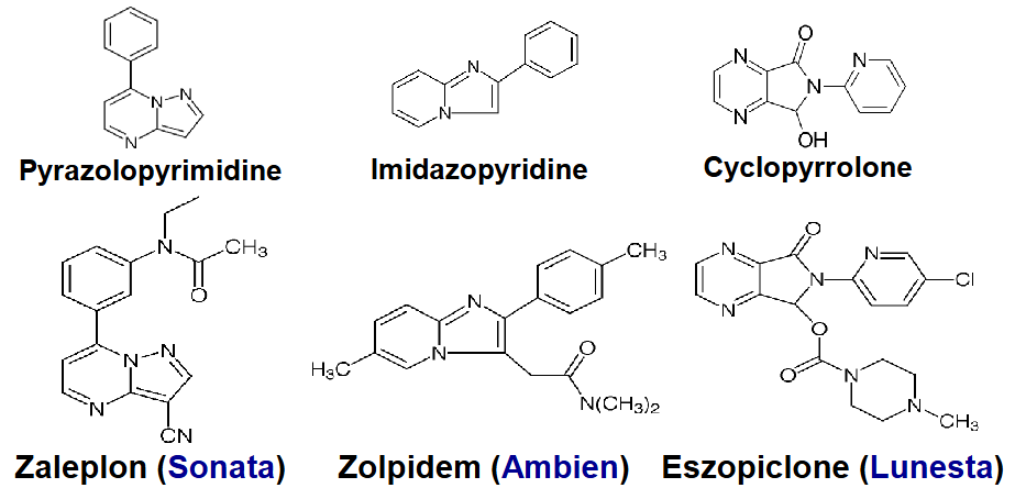 <p>zaleplon - a1>a2, pyramidine, pyrazole</p><p>zolpidem - a1>a2, pyradine, imidazole</p><p>eszopiclone - no selectivity, cyclopyrrolone</p>