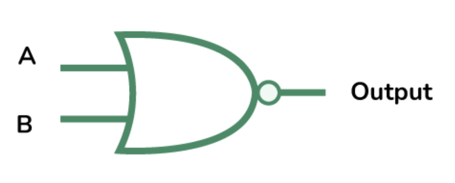 <p>what is this gate and what is its truth table </p>
