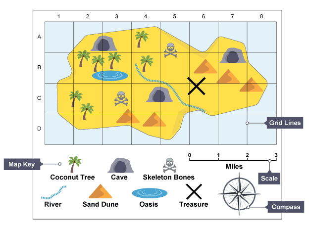 <p><mark data-color="#ffffff" style="background-color: rgb(255, 255, 255); color: inherit;">a set of numbers and letters used to locate a specific point or area on a map</mark></p>
