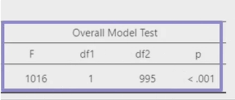 <p>what does this box refer to?</p>