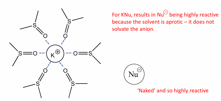 <p>Polar aprotic solvents work by dissolving the cation solely which makes the anion highly Nu- ready to donate to the E+ and making aprotic solvents very gd for Sn2 reactions eg. of that is is DMSO</p>