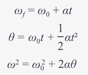 <p>ω<sub>f</sub> = ω<sub>0</sub> + αt</p><p>θ = ω<sub>0</sub>t + 1/2αt<sup>2</sup></p><p>ω<sup>2</sup> = ω<sub>0</sub><sup>2</sup> + 2αθ</p><p></p><p>θ = angle of rotation</p><p>ω<sub>0</sub> = initial angular velocity (rad/s)</p><p>ω<sub>f </sub>= final angular velocity (rad/s)</p><p>t = time (s)</p><p>α = angular acceleration (rad/s<sup>2</sup>)</p>