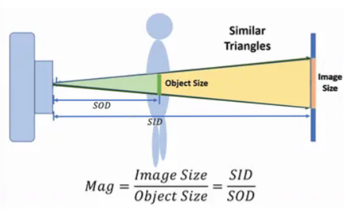 <p>Define SID and SOD</p>