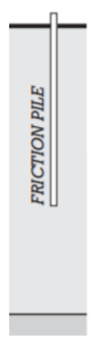 <p>IT IS A TYPE OF DEEP FOUNDATION - DOES NOT REACH ANY FIRM BEARING LAYER</p>