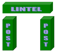 <p>Post and Lintel</p>