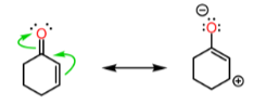 <p>electrons from a double bond move to a bonded atom, creating opposite positive and negative charges</p>