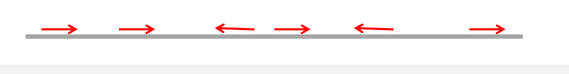 <p>• SINEs: Short repeated sequences scattered throughout genome</p><p>• LINE: Long repeated sequences scattered throughout genome</p><p>• Low copy repeats (LCR): Large DNA sequences repeated</p>