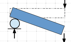 <p>What type of support condition is this?</p>