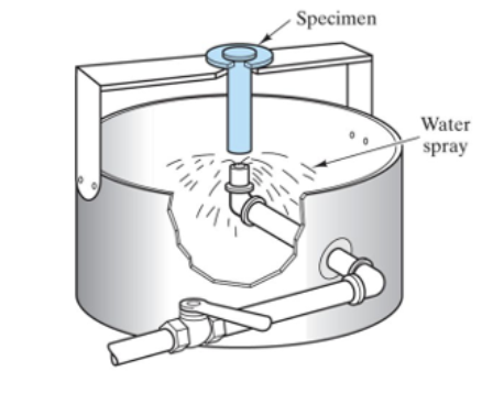 <p>Principle of Jominy end-quench test</p>