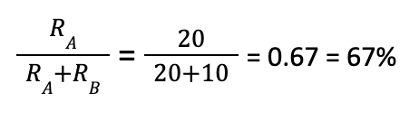 <ul><li><p><span style="background-color: transparent;">Only have to calculate one side of the equation because they are EQUAL&nbsp;</span></p></li><li><p><span style="background-color: transparent;">Alternative 1 = 20 reinforcers/hour (calculated below)</span></p></li><li><p><span style="background-color: transparent;">Alternative 2 = 10 reinforcers/hour</span></p></li></ul><p></p><ul><li><p><span style="background-color: transparent;">The proportion of alternative 1 is for reinforcement so 67% of behavior should be allocated to alternative 1</span></p><ul><li><p><span style="background-color: transparent;">And 33% of behavior will be allocated to alternative 2</span></p></li></ul></li></ul><p></p>