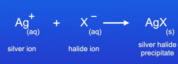 <p>Silver ion reacts with the halide ion to form silver halide. Silver halide precipitate is formed, the colour of silver halide can be used to determine the halide ion we started with</p>