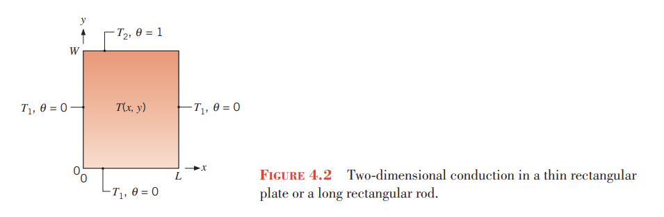 <p>In general, finding analytical solutions to the two- or three-dimensional heat equation is time-consuming and, in many cases, not possible. Therefore, a different approach is often taken. For example, in many instances, two- or three-dimensional <strong>conduction problems may be rapidly solved by utilizing EXISTING solutions to the heat diffusion equation.</strong> These solutions are reported in terms of<strong> a shape factor S or a steady-state dimensionless conduction heat rate, q*ss. The shape factor is defined such that</strong></p><p><strong>q = Sk ∆T1-2</strong></p><p>∆T = temperature difference between boundaries, for example shown in Fig. 4.2. It also follows that a 2-D conduction resistance may be expressed as </p><p><strong>Rt,cond2-D = 1/(Sk). </strong></p><p>Shape factors have been obtained analytically for numerous two- and three-dimensional systems, and results are summarized in Table 4.1 for some common configurations. Results are also available for other configurations [6–9]. In cases 1 through 8 and case 11, twodimensional conduction is presumed to occur between the boundaries that are maintained at uniform temperatures, with <strong>∆</strong>T1−2 = T1 − T2.</p><p></p>