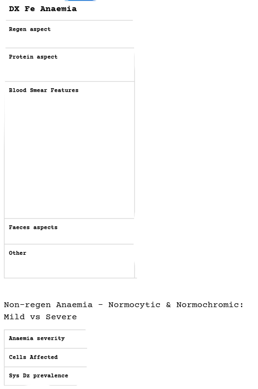 <p>Non-Regen Anaemia - Ineffective Erythropoiesis</p>
