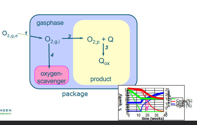 <ul><li><p>can help optimize packaging</p></li></ul><p></p>