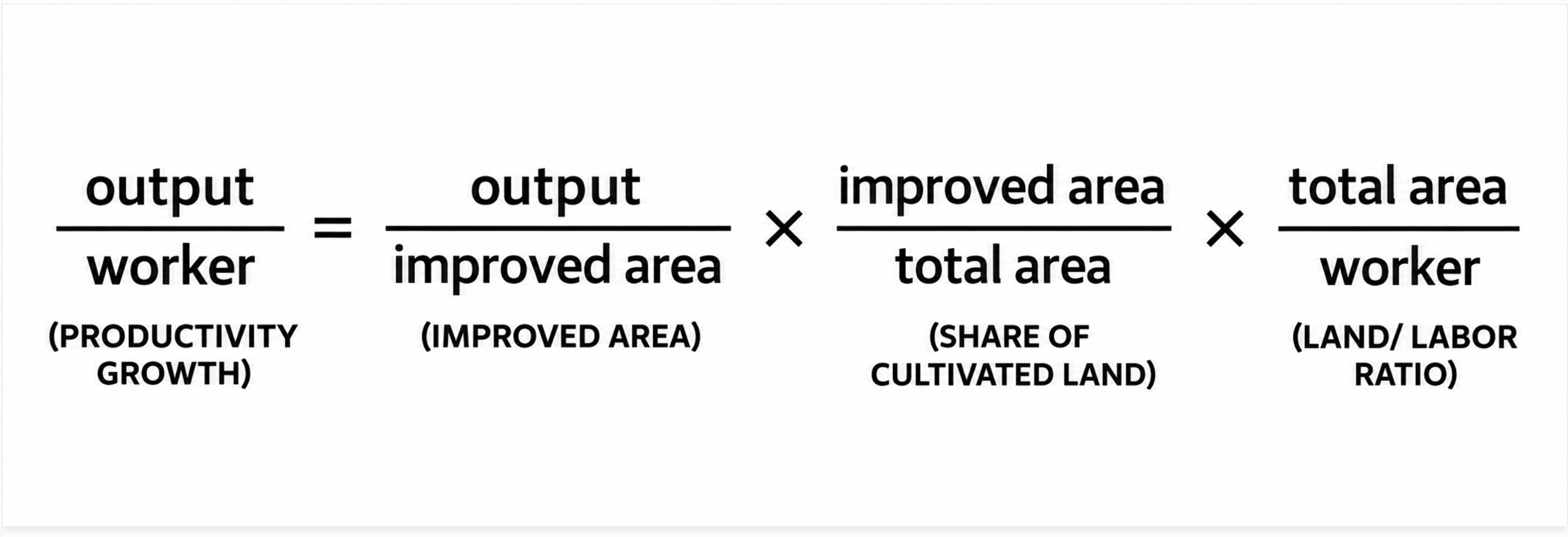 <ul><li><p>Adoption of new crops and rotations- Technology </p></li><li><p>Land use- Arable to grass</p></li><li><p>Crop yields</p></li><li><p>Labor productivity </p></li></ul><p></p>