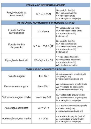 <p>formuletas de cinematica paezao</p>
