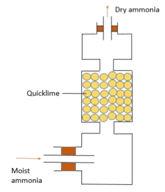 <p>what drying agent</p>