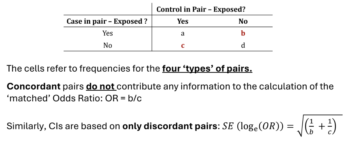 <p>In individual matching, we individually match each control with a case with the same values of potential confounders. E.g. select a control of the same age as the case. In the resulting dataset, the confounders are balanced across the levels of the outcome. </p><p></p><p>For each matched pair, we record whether the case and controls have had the exposure of interest or not. We can sort these into 4 types of pairs, displayed in the table. Pairs a) and d) are called concordant and pairs b) and c) are called discordant. </p><p>The odds ratio is OR = b/c. </p><p>This is the matched OR.</p><p></p><p>We can test the null hypothesis that there is no association between exposure and outcome using McNemar’s test, which is analogous to a $$\chi²$$ test with matched pairs. </p><p>Under $$H_0$$, $$X² = \frac{ (b-c)² }{(b+c)} \sim \chi²_1$$ </p>