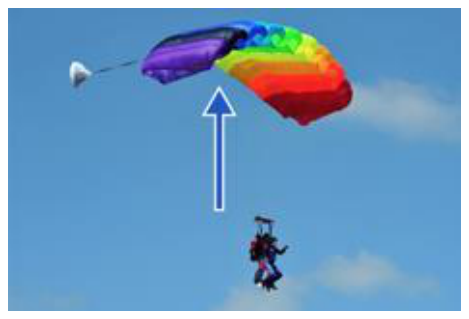 <p>A contact force that resists an object's motion through air, caused by the push of air particles.</p>