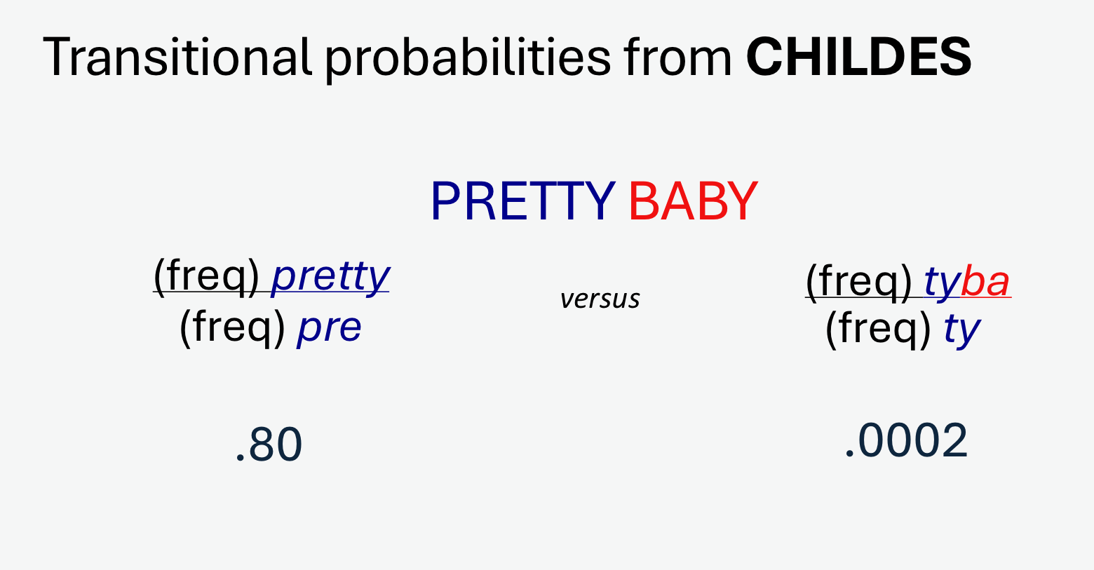 <p>the likelihood that one event predicts another</p><ul><li><p>o-1</p></li><li><p>help infants discover word-like units in speech</p></li></ul><p></p>