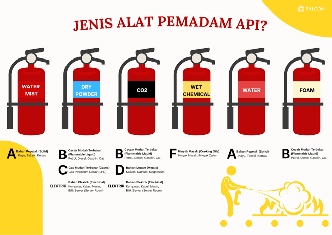 <p>Foam Extinguisher</p>