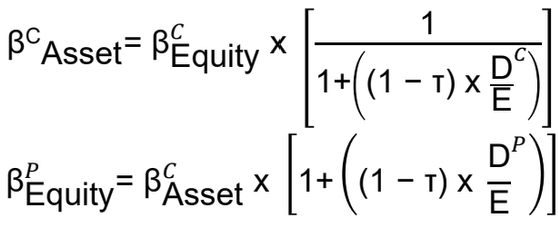 <ul><li><p>select a comparable stock</p></li><li><p>estimate the beta for the comparable stock from historical returns</p></li><li><p>unlever the beta → what would the company’s beta be if it was financed entirely through equity</p><ul><li><p>β<sub>Asset</sub>= β<sub>Equity</sub> x (1 / [1 + (1-t) × D/E])</p></li></ul></li><li><p>lever the beta for the project’s financial risk (use own debt/equity ratio)</p><ul><li><p>β<sub>Equity</sub>= β<sub>Asset </sub>x (1 + [(1-t) × D/E])</p></li></ul></li></ul><p></p>