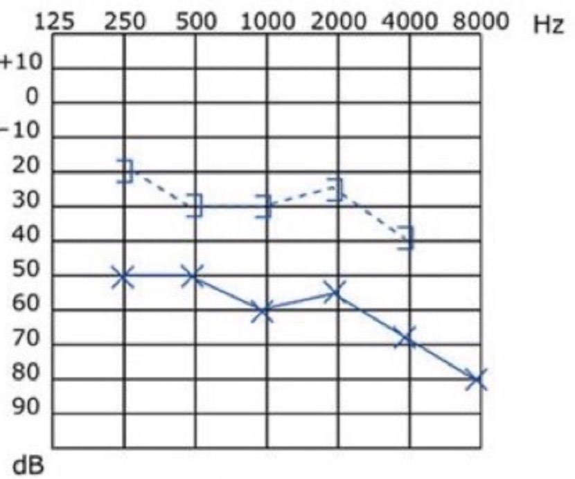 <p>Quel type d’examen quel diagnostic </p>