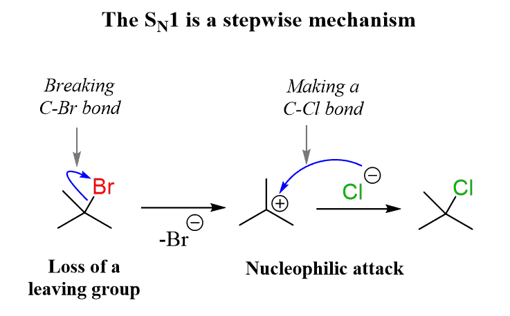 <p>Mechanism: 2 Steps</p><p>Conditions: </p><ul><li><p>Weak Nucleophile</p></li><li><p>Polar Protic Solvent (H bonds slow the nucleophile)</p></li><li><p>Electrophiles must be capable of stabilizing carbocation (good resonance/hyperconjugation)</p></li></ul><p></p>