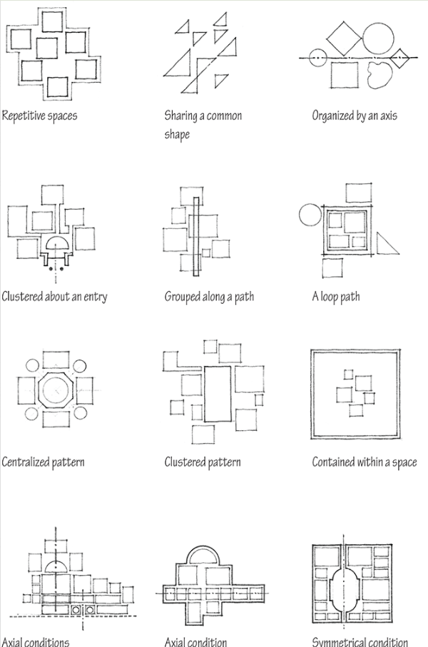 <p>spaces grouped by proximity or the sharing of a common visual trait of relationship</p>