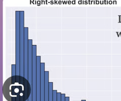<p>Right-skewed data or when variance increases with the mean.</p>