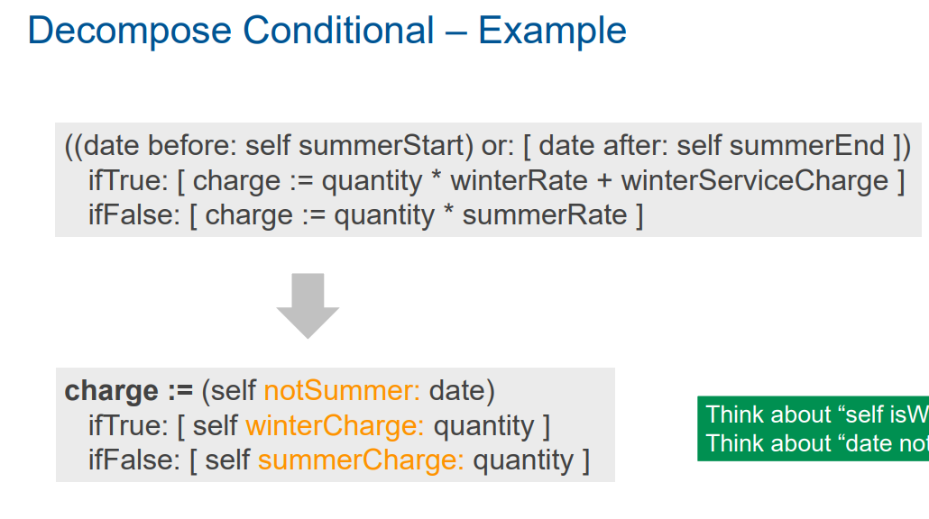 <p>Reason #1 for complex and hard to understand code are conditionals </p><p>− Decompose Conditional </p><p>− Replace Nested Conditional With Guard Clause </p><p>− Replace Conditional With Polymorphism</p>
