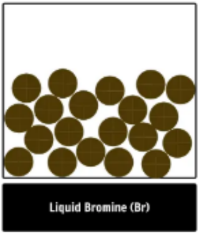 <p>element, compound or mixture?</p>