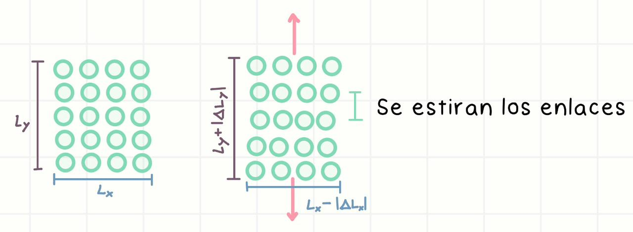 <p>Fuerza que estira el material provocando alargamiento</p>
